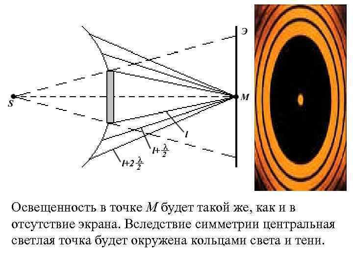 Зоны френеля рисунок