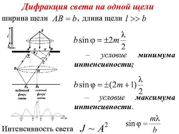 Курсовая работа по теме Распределение интенсивности света при дифракции на круглом отверстии