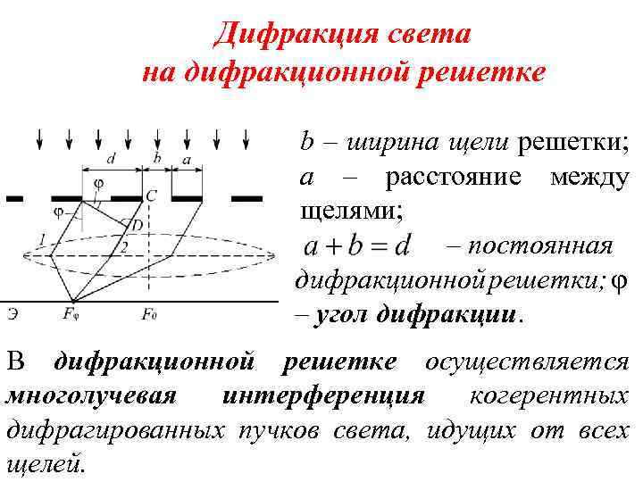 Что произойдет с дифракционной картиной если щели дифракционной решетки перекрыть через одну