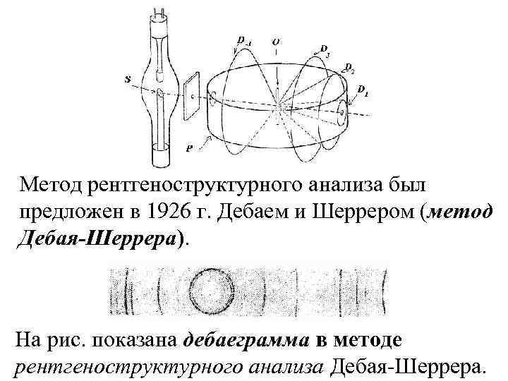 Метод рентгеноструктурного анализа был предложен в 1926 г. Дебаем и Шеррером (метод Дебая-Шеррера). На
