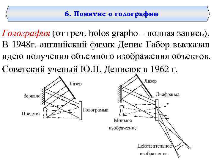 6. Понятие о голографии Голография (от греч. holos grapho – полная запись). В 1948