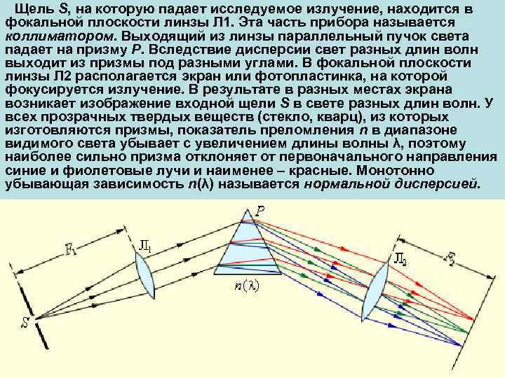 Фокальный параметр