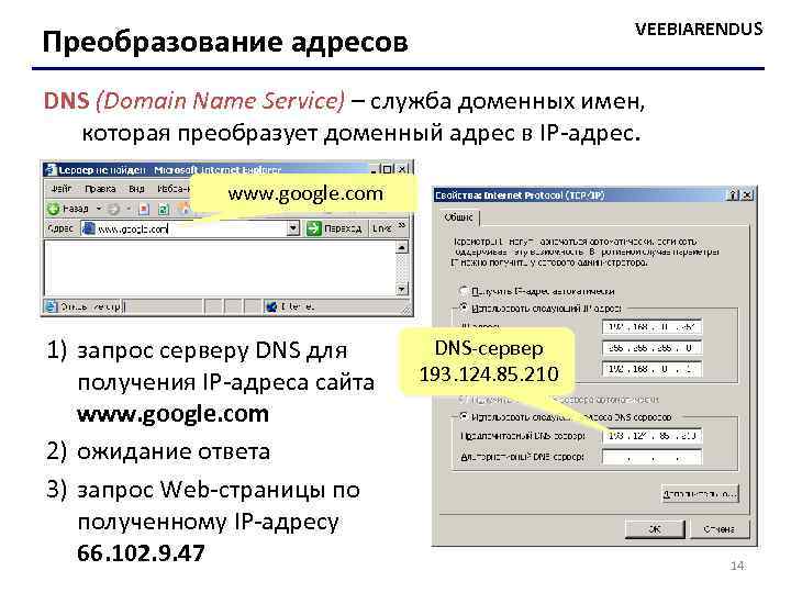 VEEBIARENDUS Преобразование адресов DNS (Domain Name Service) – служба доменных имен, которая преобразует доменный