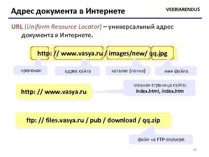 Адрес документа в Интернете VEEBIARENDUS URL (Uniform Resource Locator) – универсальный адрес документа в