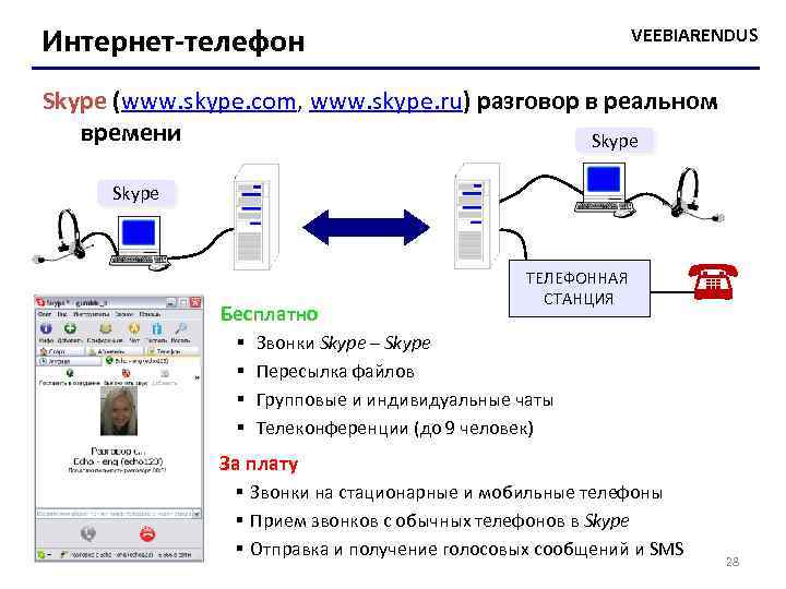 Интернет-телефон VEEBIARENDUS Skype (www. skype. com, www. skype. ru) разговор в реальном времени Skype