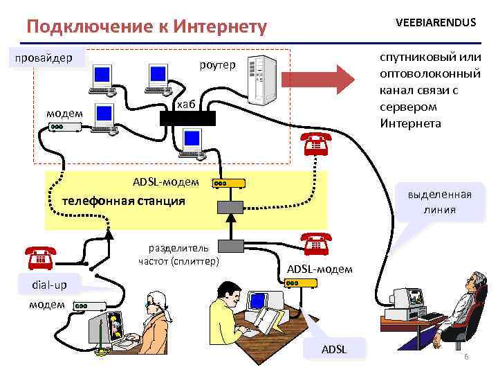 Подключение к Интернету провайдер модем VEEBIARENDUS спутниковый или оптоволоконный канал связи с сервером Интернета