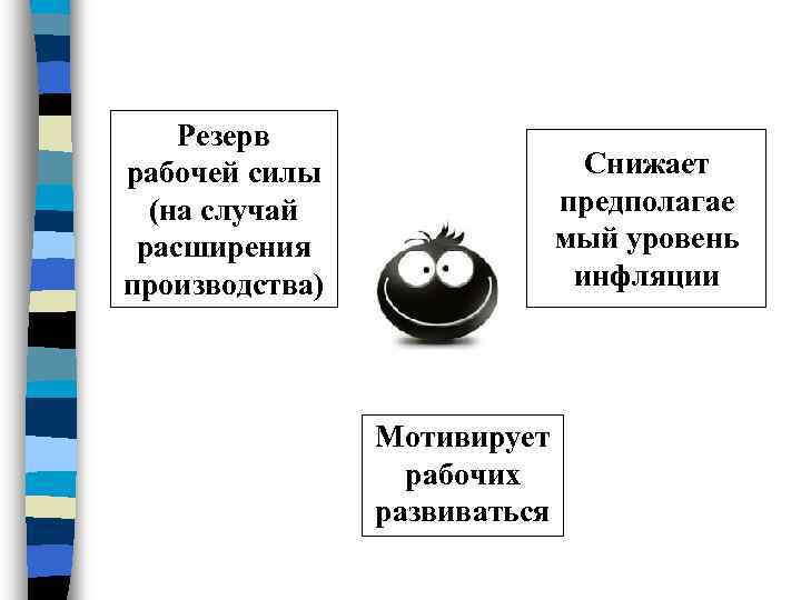 Резерв рабочей силы (на случай расширения производства) Снижает предполагае мый уровень инфляции Мотивирует рабочих
