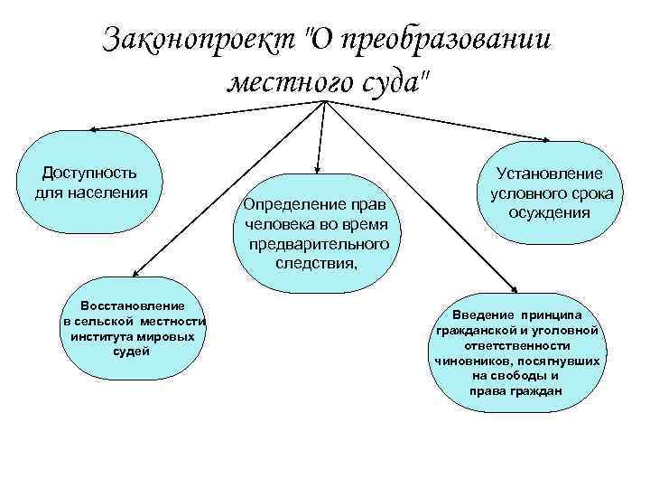 Законопроект 