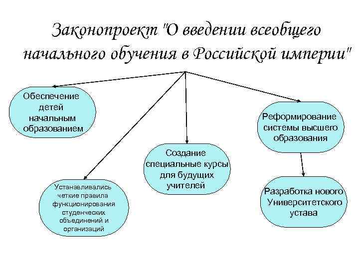 Законопроект 