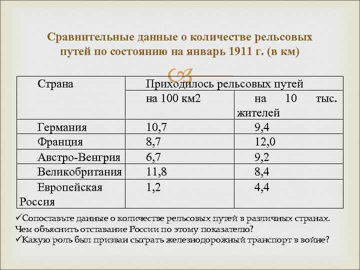 Сравнительные данные о количестве рельсовых путей по состоянию на январь 1911 г. (в км)