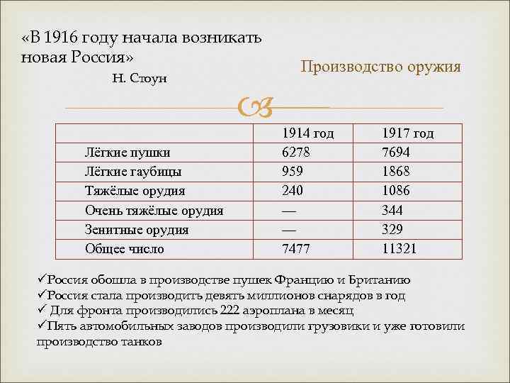  «В 1916 году начала возникать новая Россия» Н. Стоун Лёгкие пушки Лёгкие гаубицы