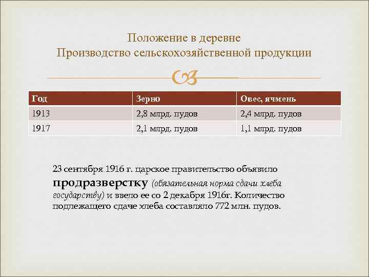 Положение в деревне Производство сельскохозяйственной продукции Год Зерно Овес, ячмень 1913 2, 8 млрд.