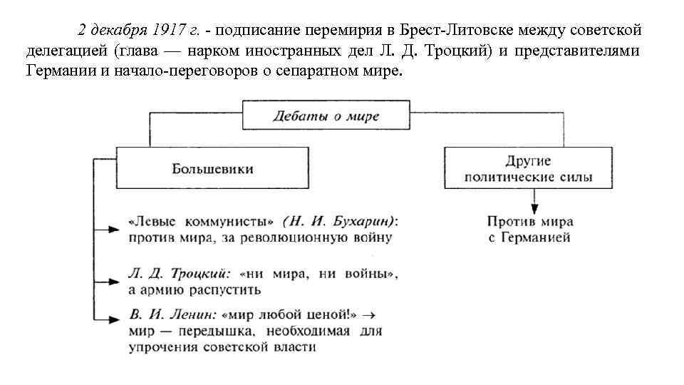 2 декабря 1917 г. - подписание перемирия в Брест-Литовске между советской делегацией (глава —