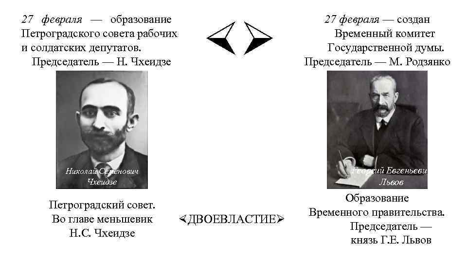 27 февраля — образование Петроградского совета рабочих и солдатских депутатов. Председатель — Н. Чхеидзе
