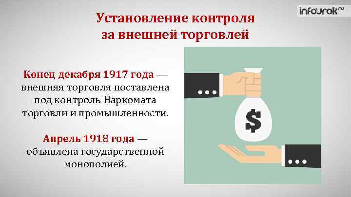 Установление контроля за внешней торговлей Конец декабря 1917 года — внешняя торговля поставлена под