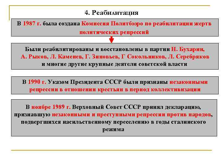 4. Реабилитация В 1987 г. была создана Комиссия Политбюро по реабилитации жертв политических репрессий