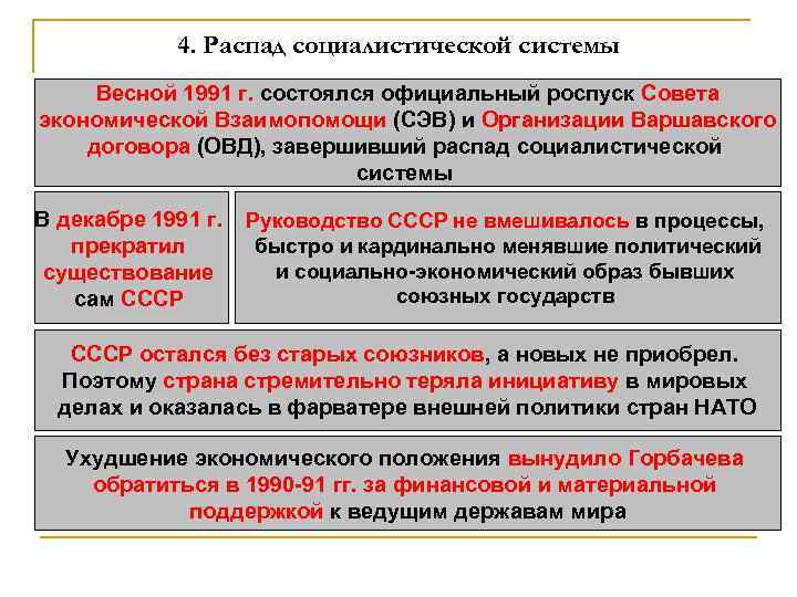 4. Распад социалистической системы Весной 1991 г. состоялся официальный роспуск Совета экономической Взаимопомощи (СЭВ)