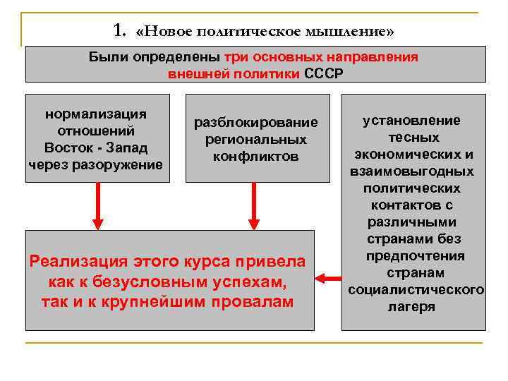 1. «Новое политическое мышление» Были определены три основных направления внешней политики СССР нормализация отношений