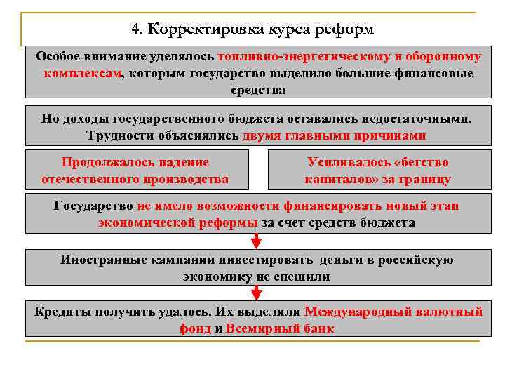 4. Корректировка курса реформ Особое внимание уделялось топливно-энергетическому и оборонному комплексам, которым государство выделило