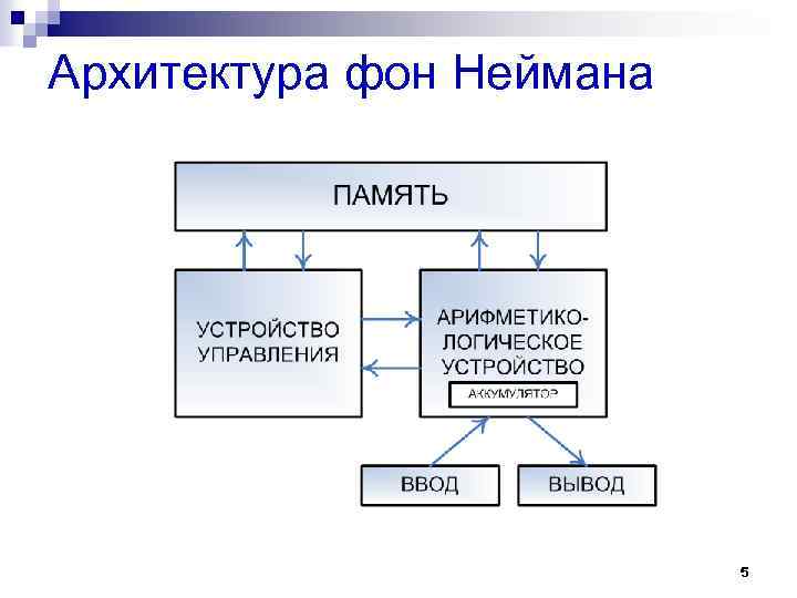 Архитектура неймана