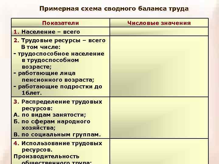 Примерная схема сводного баланса труда Показатели 1. Население – всего 2. Трудовые ресурсы –