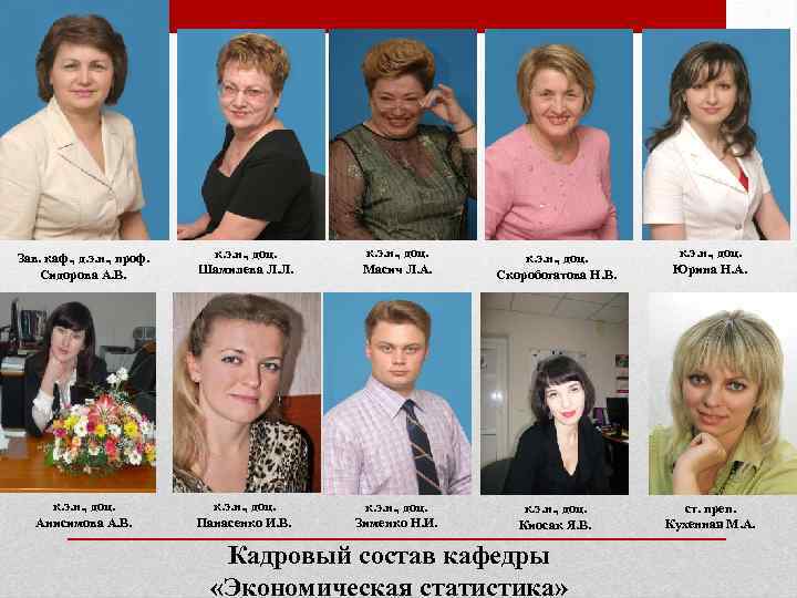 Зав. каф. , д. э. н. , проф. Сидорова А. В. к. э. н.