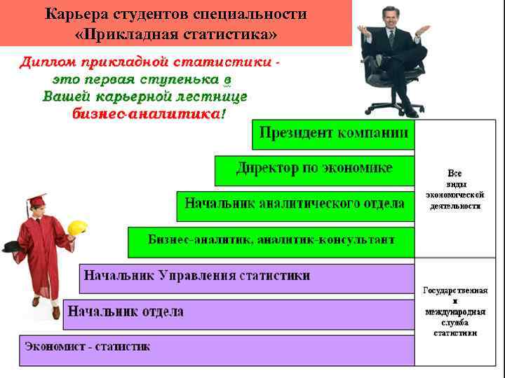 Карьера студентов специальности «Прикладная статистика» 