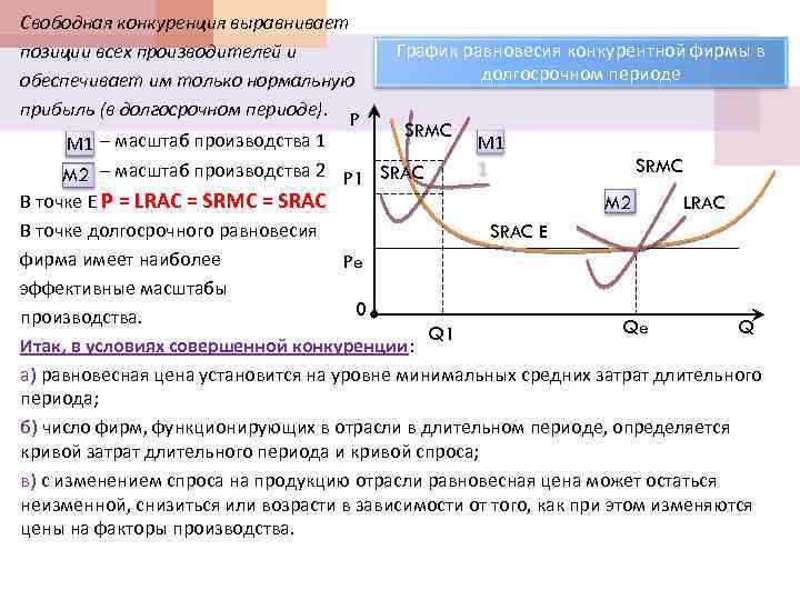 На рынке совершенной конкуренции фирма