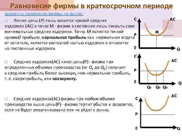 К постоянным издержкам в краткосрочном периоде