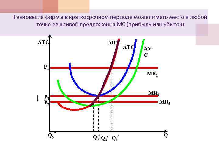 Виды фирм в краткосрочном периоде. Равновесие фирмы в микроэкономике. Равновесие фирмы в краткосрочном периоде. Равновесие фирмы в краткосрочном периоде график. Равновесное положение фирмы в краткосрочном периоде.