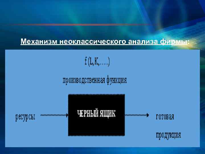  Механизм неоклассического анализа фирмы: 