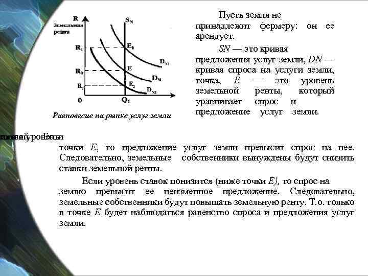 Земельный рынок и земельная рента