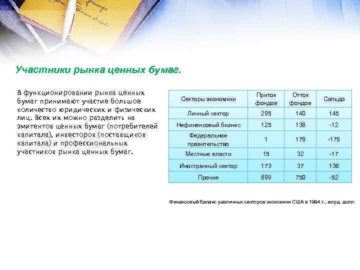Участники рынка ценных бумаг. В функционировании рынка ценных бумаг принимают участие большое количество юридических