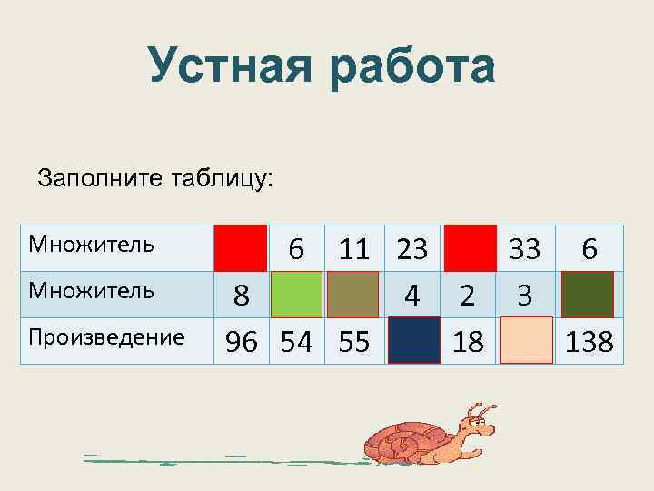 Заполните таблицу множитель. Заполнить таблицу множитель множитель произведение. Заполни таблицу множитель множитель произведение. Заполните таблицу множитель 12 множитель 5 произведение. Множитель множитель произведение таблица 2 класс.