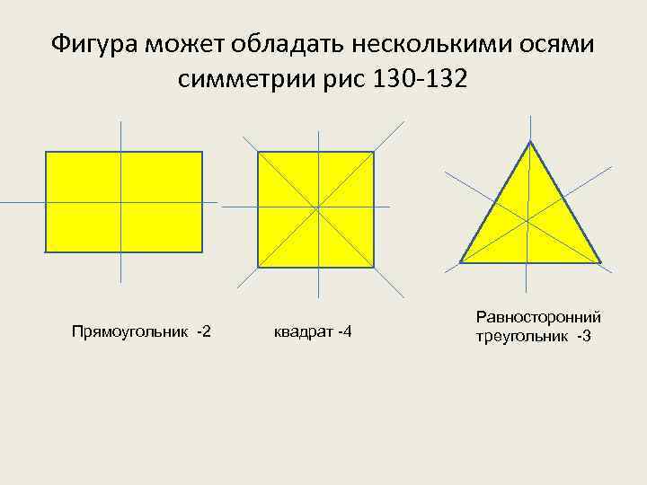 Фигура может обладать несколькими осями симметрии рис 130 -132 Прямоугольник -2 квадрат -4 Равносторонний
