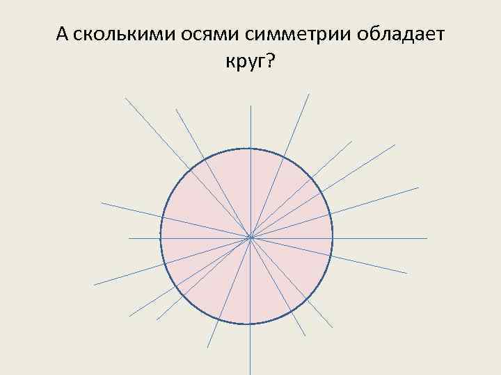 А сколькими осями симметрии обладает круг? 