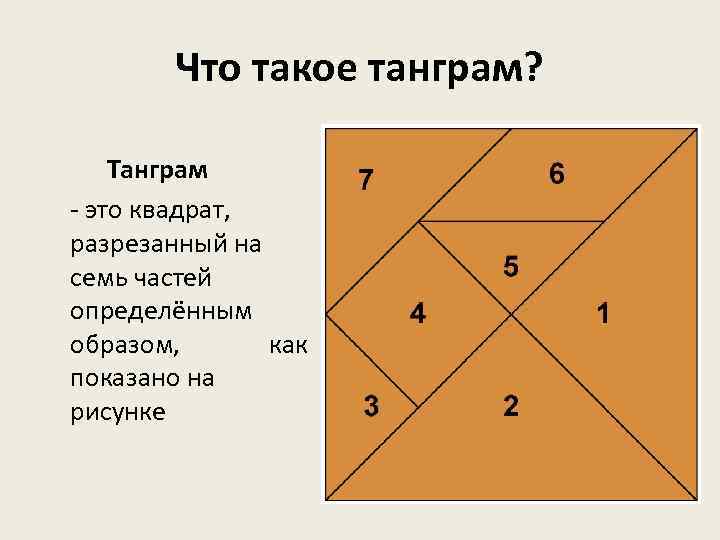 Что такое танграм? Танграм - это квадрат, разрезанный на семь частей определённым образом, как