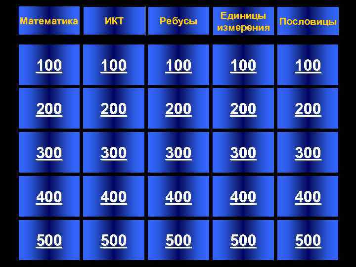 Единицы Пословицы измерения Математика ИКТ Ребусы 100 100 100 200 200 200 300 300