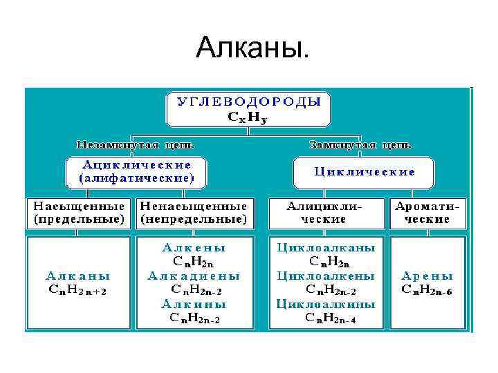 Преобразуйте представленные ниже схемы в структурные формулы соответствующих алканов 2 13