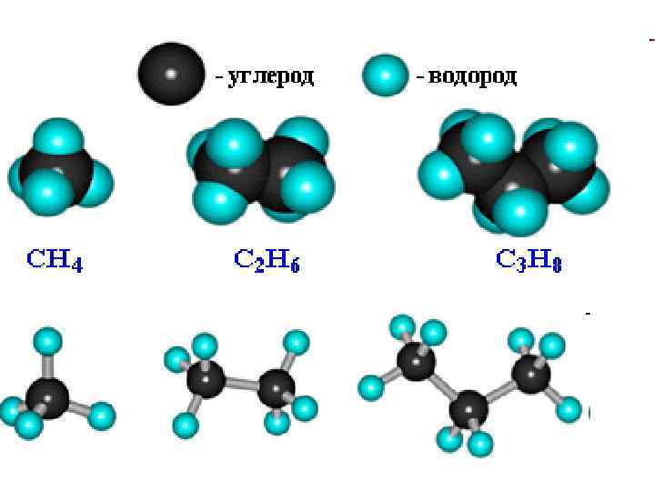Реакция между углеродом и водородом. Молекулы и структуры алканы. Алканы строение молекулы. Строение молекул алканов. Алканы связи в молекуле.