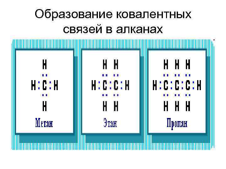 Образование ковалентных связей в алканах 