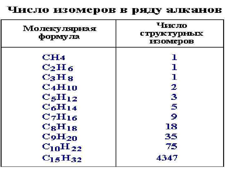 Составьте цепочку превращений по общей схеме алкан алкен одноатомный спирт простой эфир