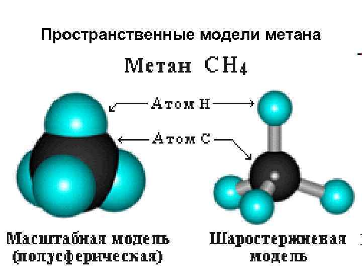 Запишите схемы образования ковалентных связей в молекулах метана сн4 и тетрахлорметана cci4