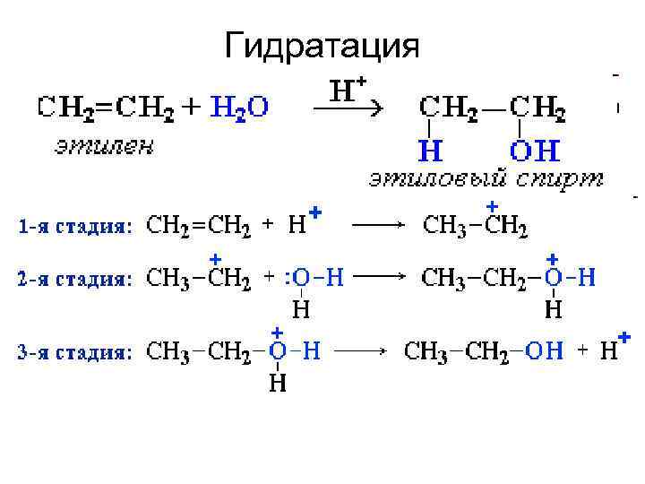 Гидратация 1 4. Гидратация непредельных углеводородов. Реакция гидрирования непредельных углеводородов. Гидрирование непредельных алкенов. Гидрирование этиленового углеводорода.