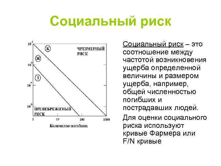 Социальный риск – это соотношение между частотой возникновения ущерба определенной величины и размером ущерба,