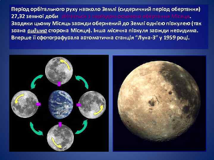 Період орбітального руху навколо Землі (сидеричний період обертання) 27, 32 земної доби збігається з