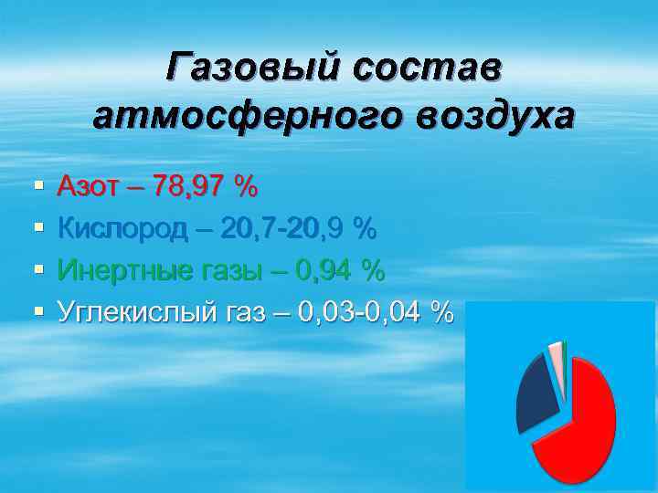 Газовый состав атмосферного воздуха § § Азот – 78, 97 % Кислород – 20,