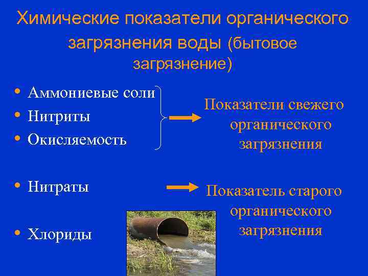 Химические показатели органического загрязнения воды (бытовое загрязнение) • Аммониевые соли • Нитриты • Окисляемость