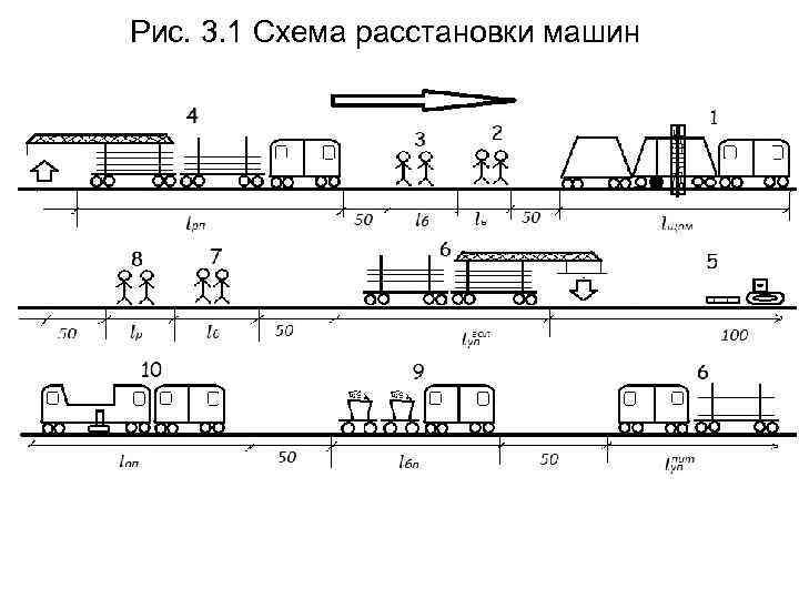 Какие виды ремонтов пути могут выполняться в ремонтной схеме на путях 2 класса