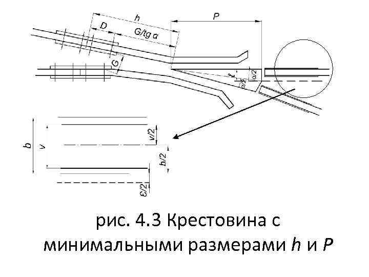 рис. 4. 3 Крестовина с минимальными размерами h и Р 